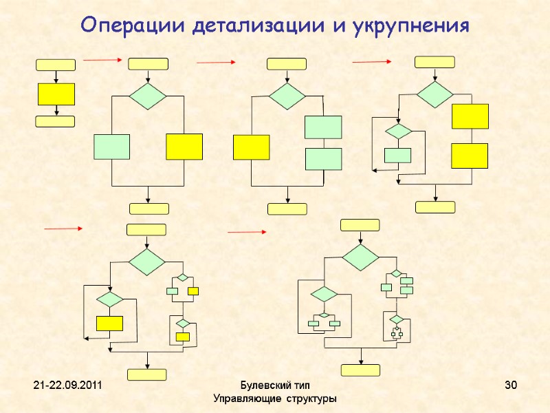 21-22.09.2011 Булевский тип           